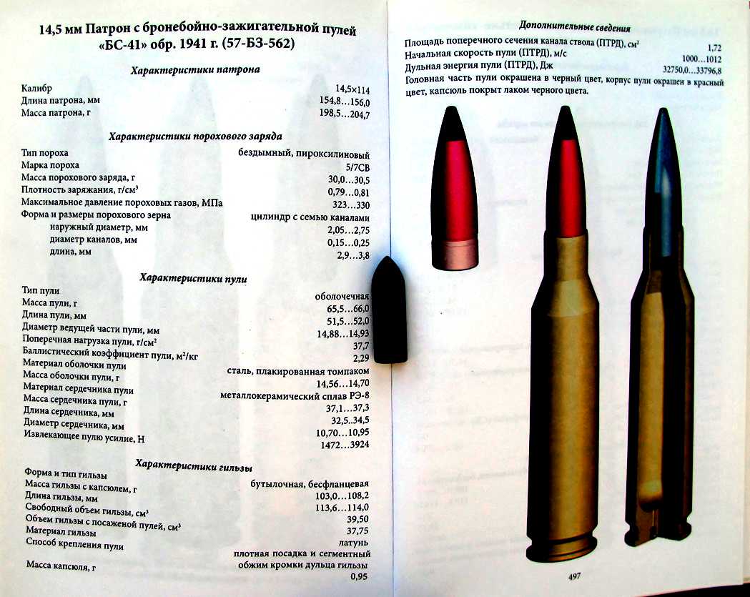 5 45 виды. Бронебойные патроны 5.45 маркировка. Цветовая маркировка пуль 5.45. Бронебойные патроны 5.45 39 обозначение. Патрон 5,45 БС ( 7н24).