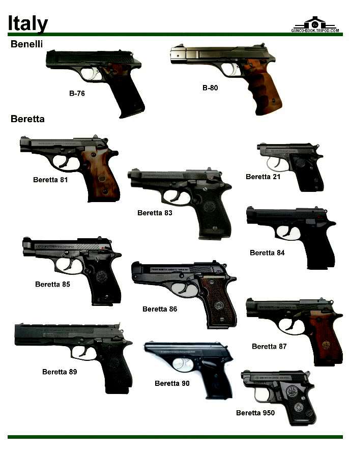 Все пистолеты и их названия и фото
