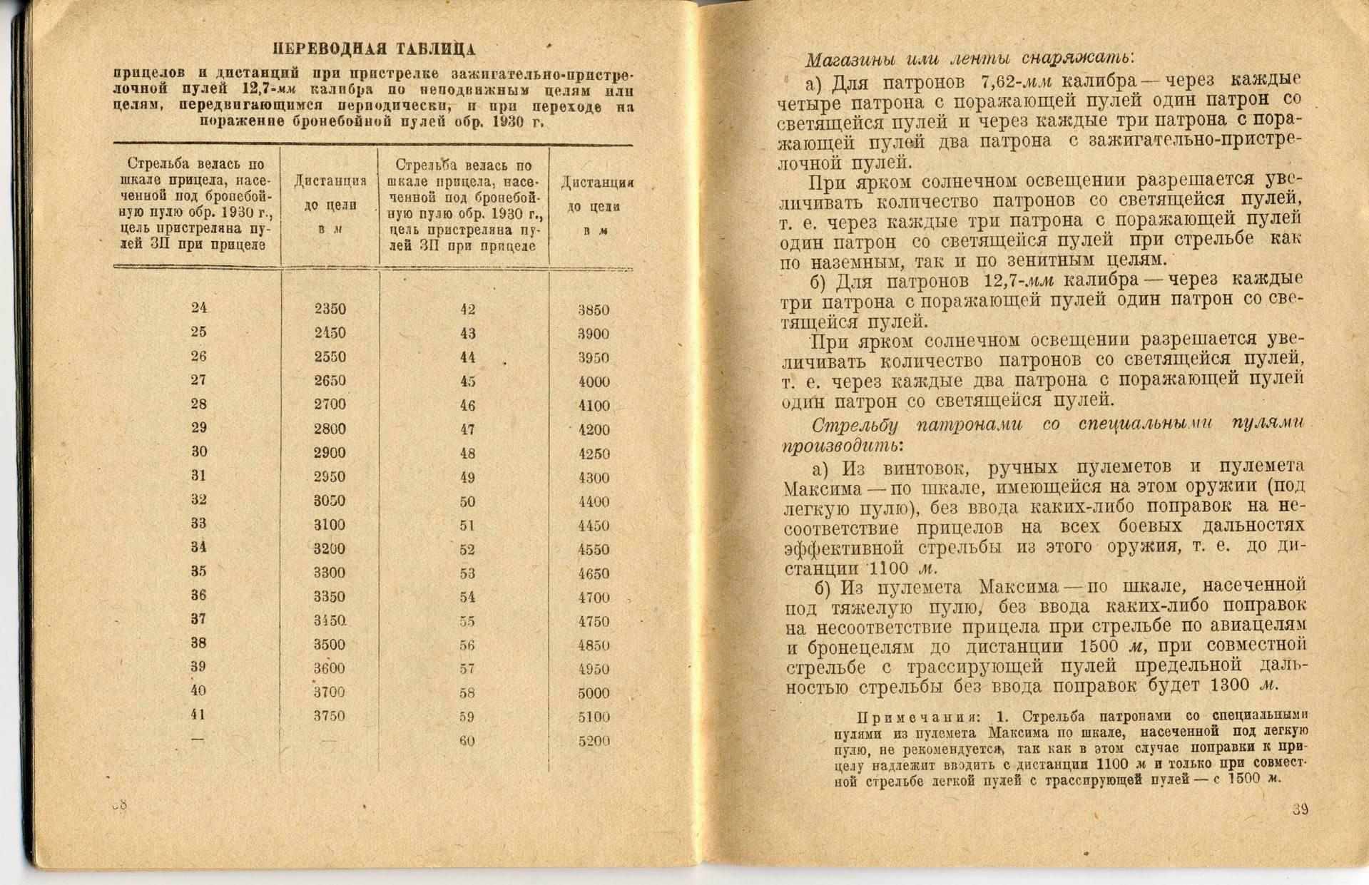 Таблица стрельбы д 30. Таблицы стрельбы для пулемета. Таблицы стрельбы по наземным целям из стрелкового оружия. Таблица стрельбы на оружие. Таблицы прицела