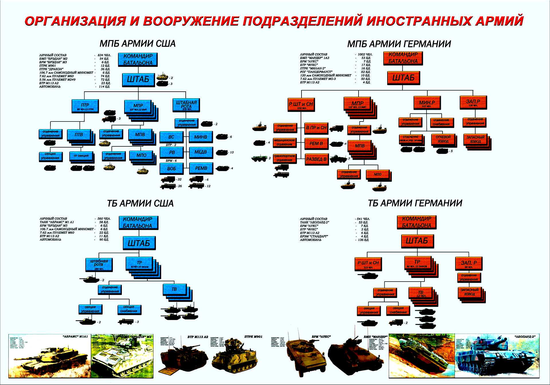Численность пехотной дивизии. Структура танкового полка вермахта. Схема организации пехотной дивизии. Сколько человек в роте батальоне дивизии и полку. Структура мотопехотного батальона сша.