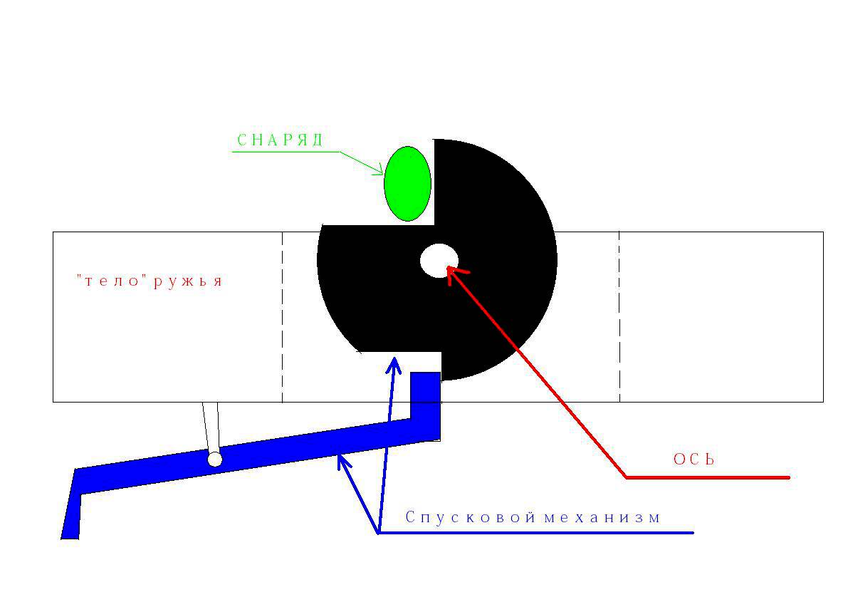 Спусковой механизм для рогатки своими руками чертежи