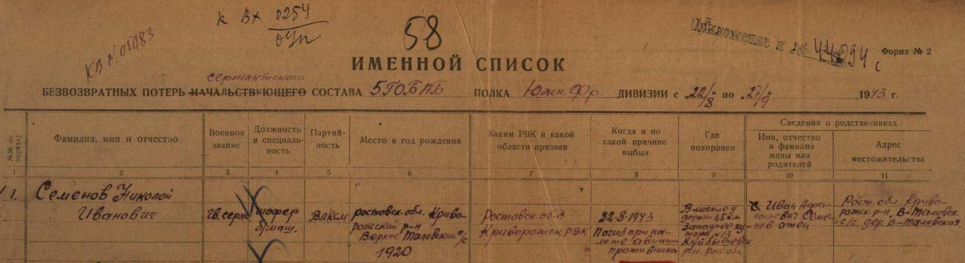 Сталинский рвк горьковская обл. Список потерь. Именной список безвозвратных потерь. Я не обнаглела просто потеряла список кого бояться. Именной список в армии.