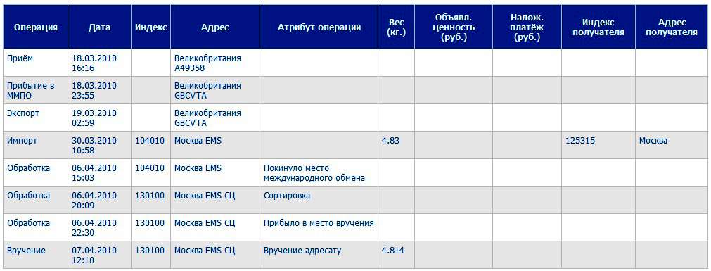 Расхождение массы емс от 2 до 10
