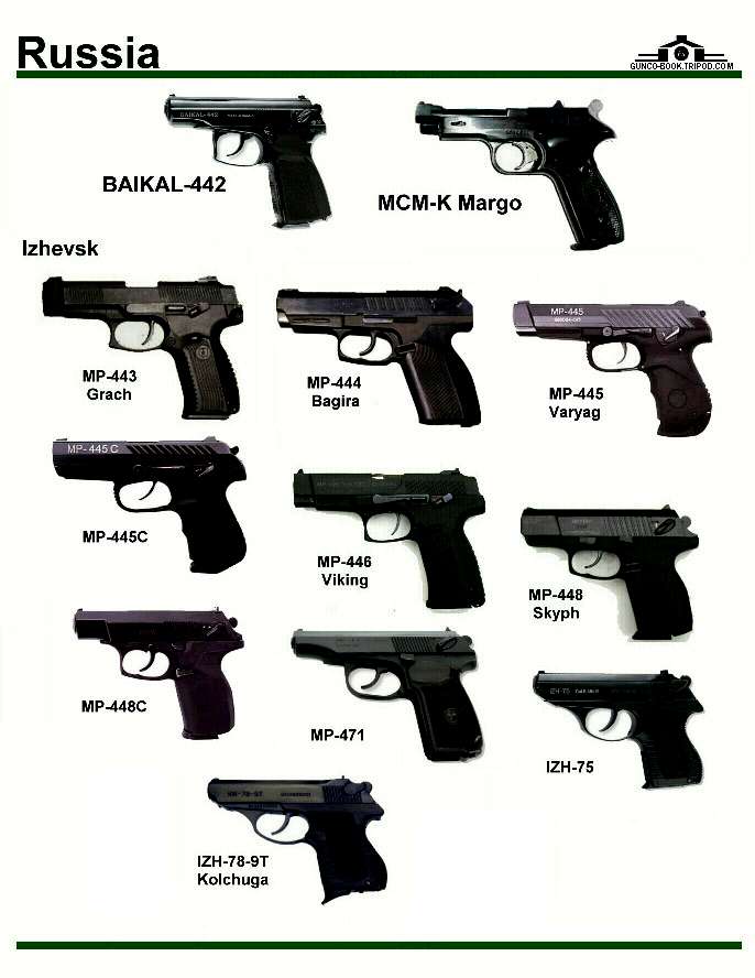 Пистолеты названия. Пистолет Байкал боевой характеристики. Пистолеты состоящие на вооружении ОВД. Пистолет состоит на вооружении. Пистолеты на вооружении Российской.