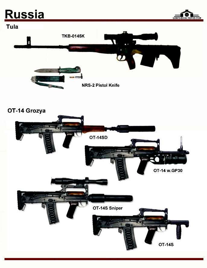Все Виды Оружия Мира Фото И Названия