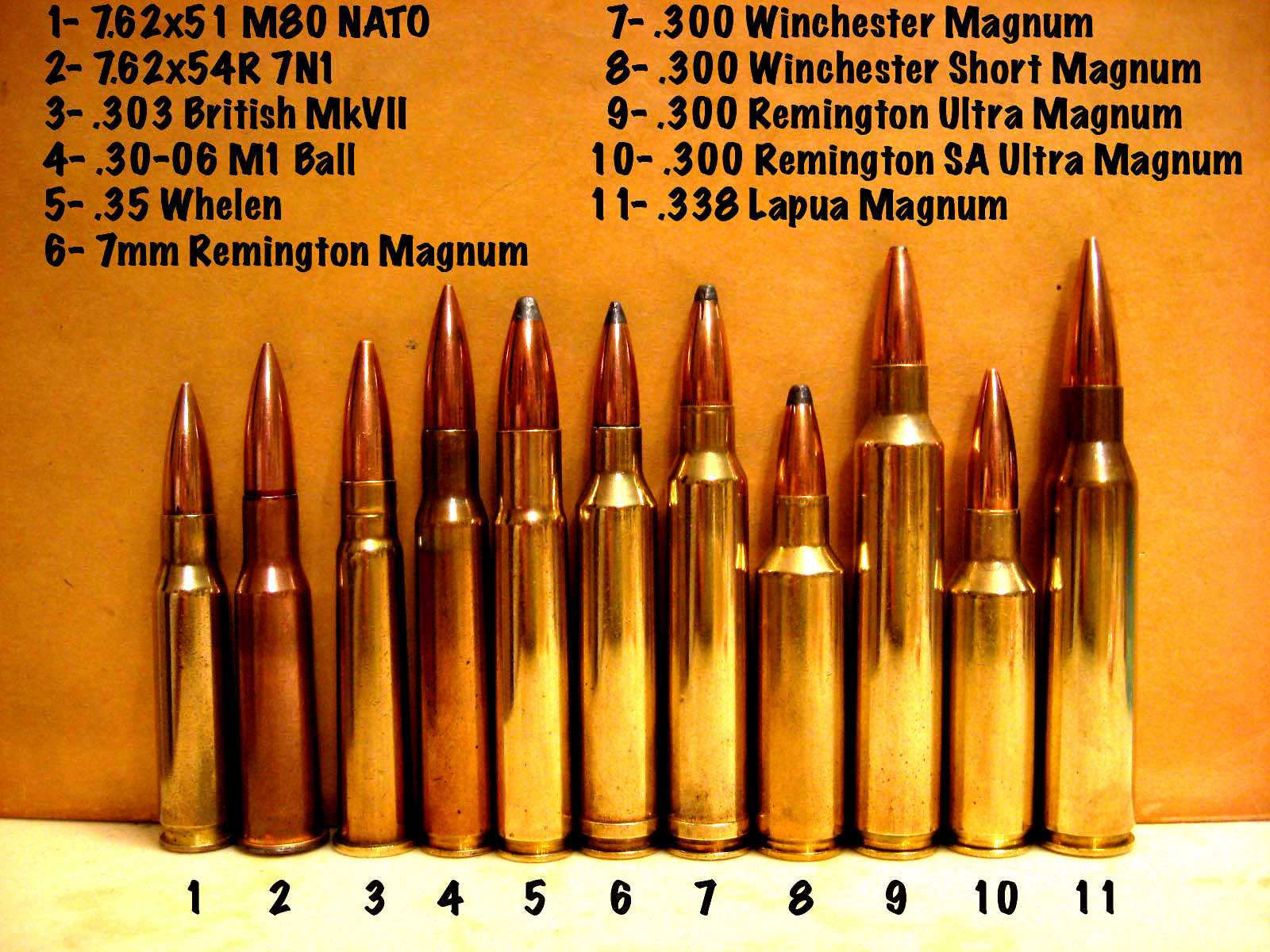 Баллистика патрона 338 Lapua Magnum