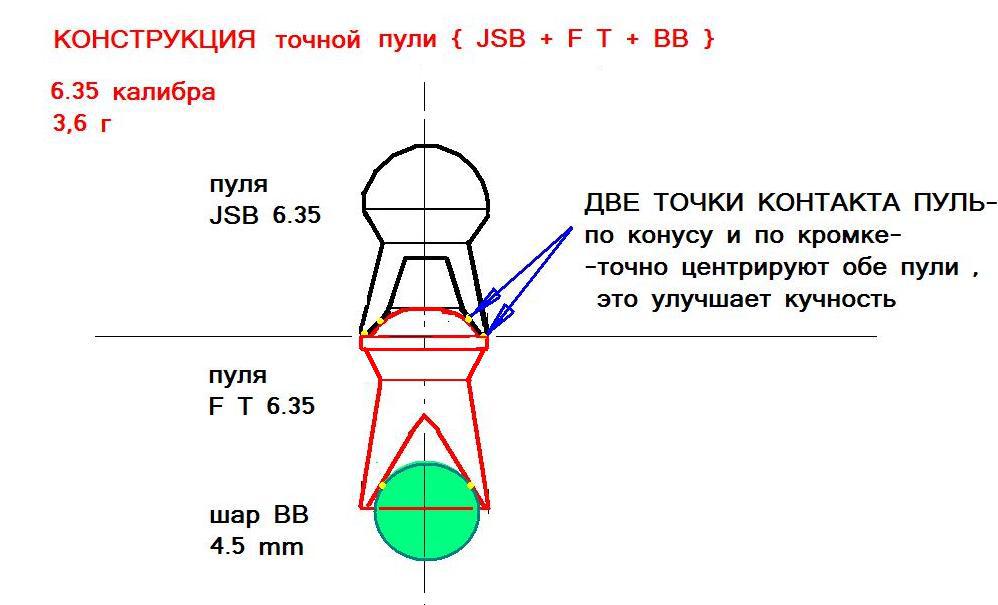 Пуля точно. Баллистический коэффициент пуль для пневматики таблица. Баллистика пневматической пули 4.5. Баллистическая таблица для пневматики 4.5мм. Баллистическая таблица 4,5мм.