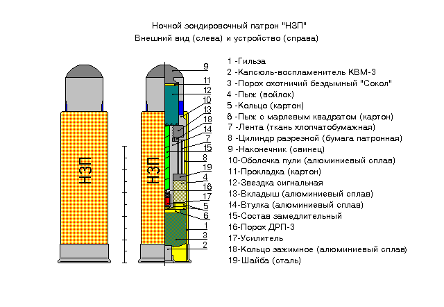 Из чего состоит патрон. Патрон 26 мм сигнальный патрон чертеж. Патроны 12 калибра ружьё из чего состоят. Охотничий патрон 12 калибра в разрезе. Патрон охотничий 12 Калибр схема.