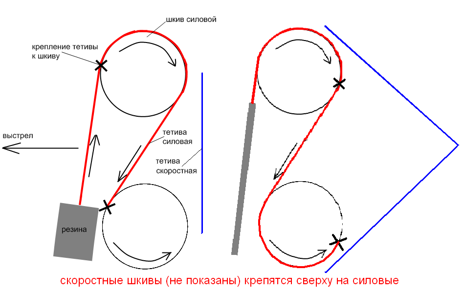 Блочный лук своими руками чертежи