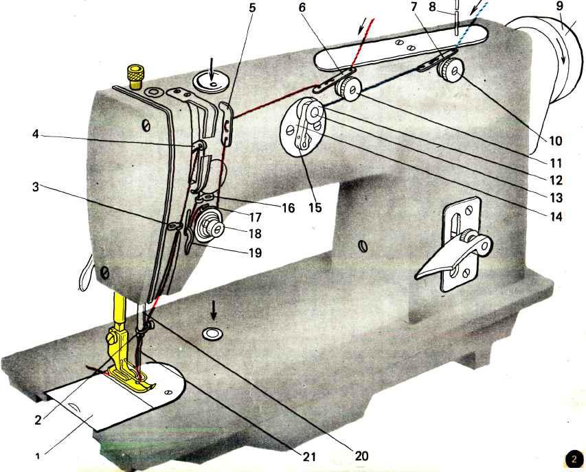 Как заправить швейную машинку старого образца