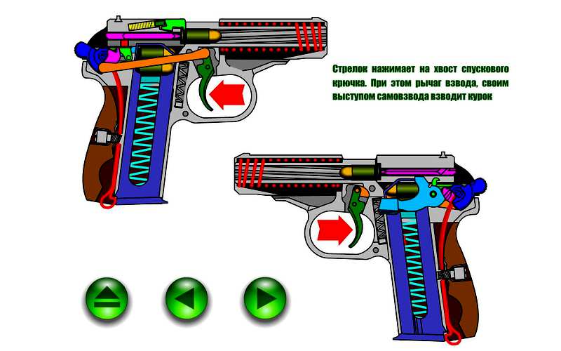 Схема работы пистолета