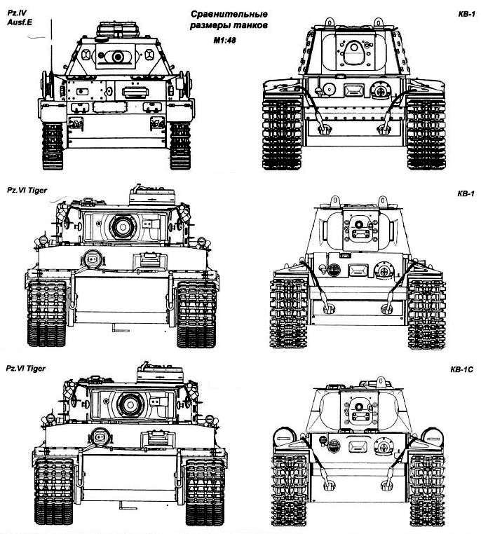 Сравнение танков тигр и т 34 проект