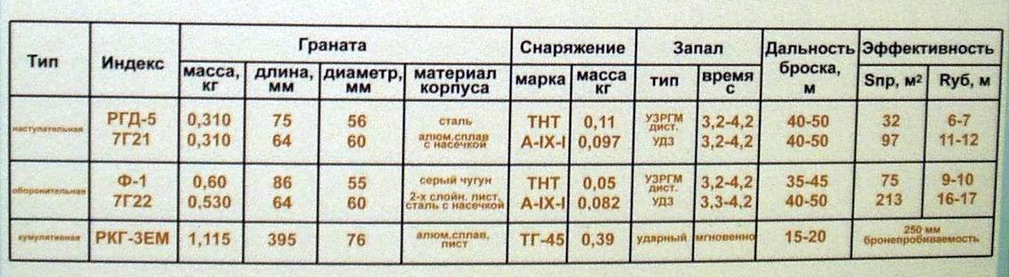 Метание нормативы