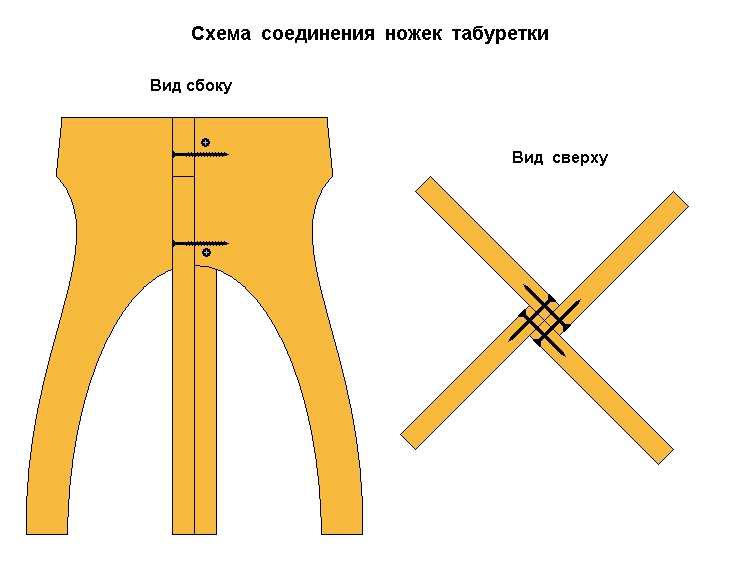 Ножки для табурета из фанеры