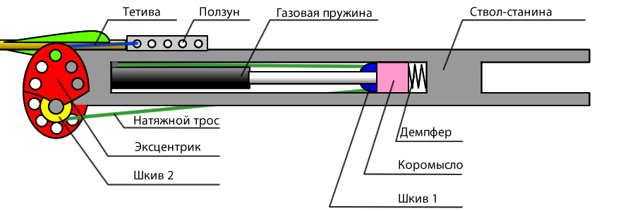 Чертеж блочного арбалета