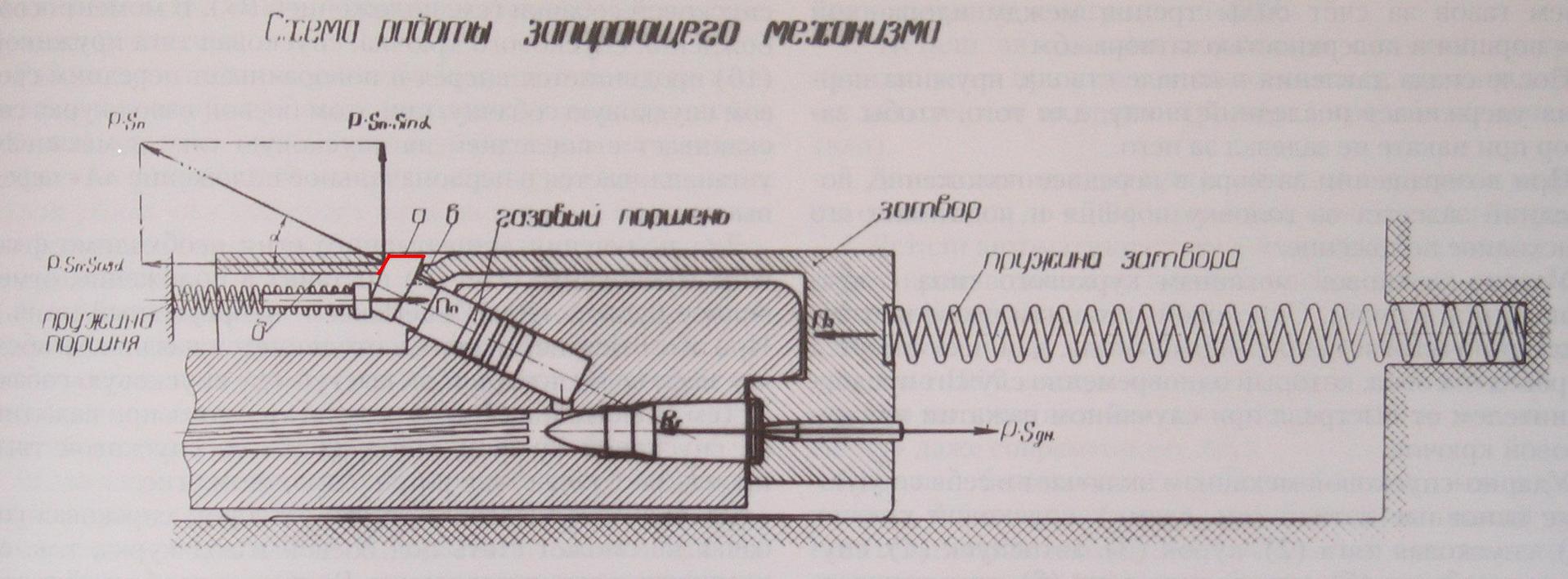 Запирание канала при выстреле. Схема работы свободного затвора. Механизм запирания ствола. Запирающий механизм стрелкового оружия. Механизмы запирания и отпирания канала ствола.