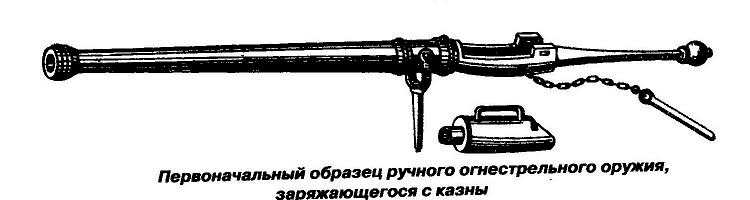 Оружие 14 века. Ручница огнестрельное оружие 14 века-. Ручное огнестрельное оружие ручница. Первое огнестрельное оружие. Первые огнестрельные орудия.