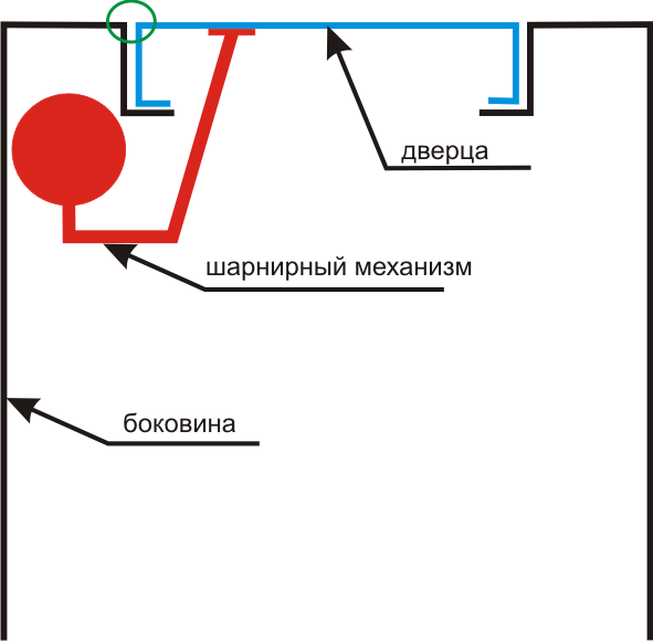 Шарнир внутренний для сейфа