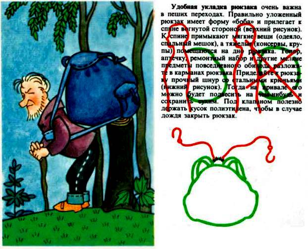 Рисунок памятка для туриста