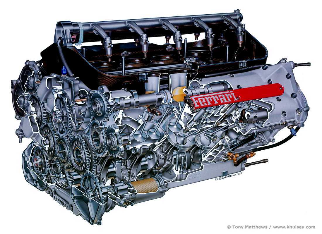 Двигателя формула автомобиля. Ferrari f1 v10 engine. F1 Ferrari engine 2023. V10 двигатель формула 1. Ferrari v12 f1.