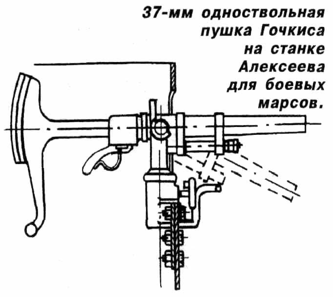 37 мм пушка гочкиса чертеж