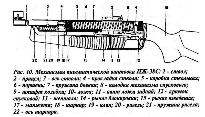 Иж 22 чертеж