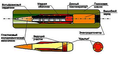 Страйкбольный миномет чертеж