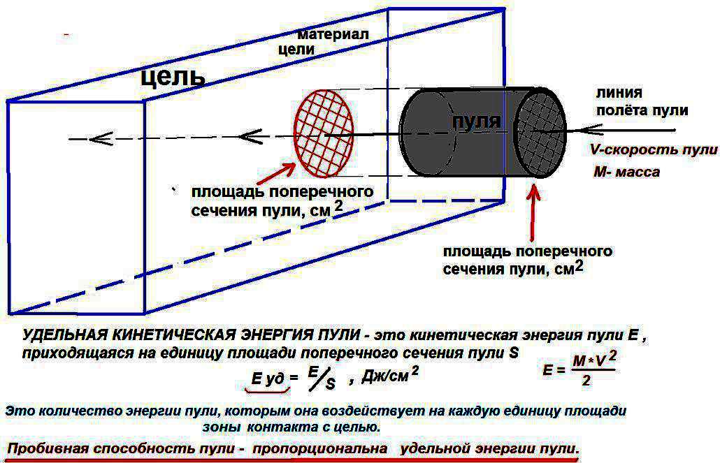 Расчет энергии пули. Формула расчета энергии пули. Формула расчета мощности пули. Пробивная способность пули 7.62 для пневматики. Проникающая способность пули.