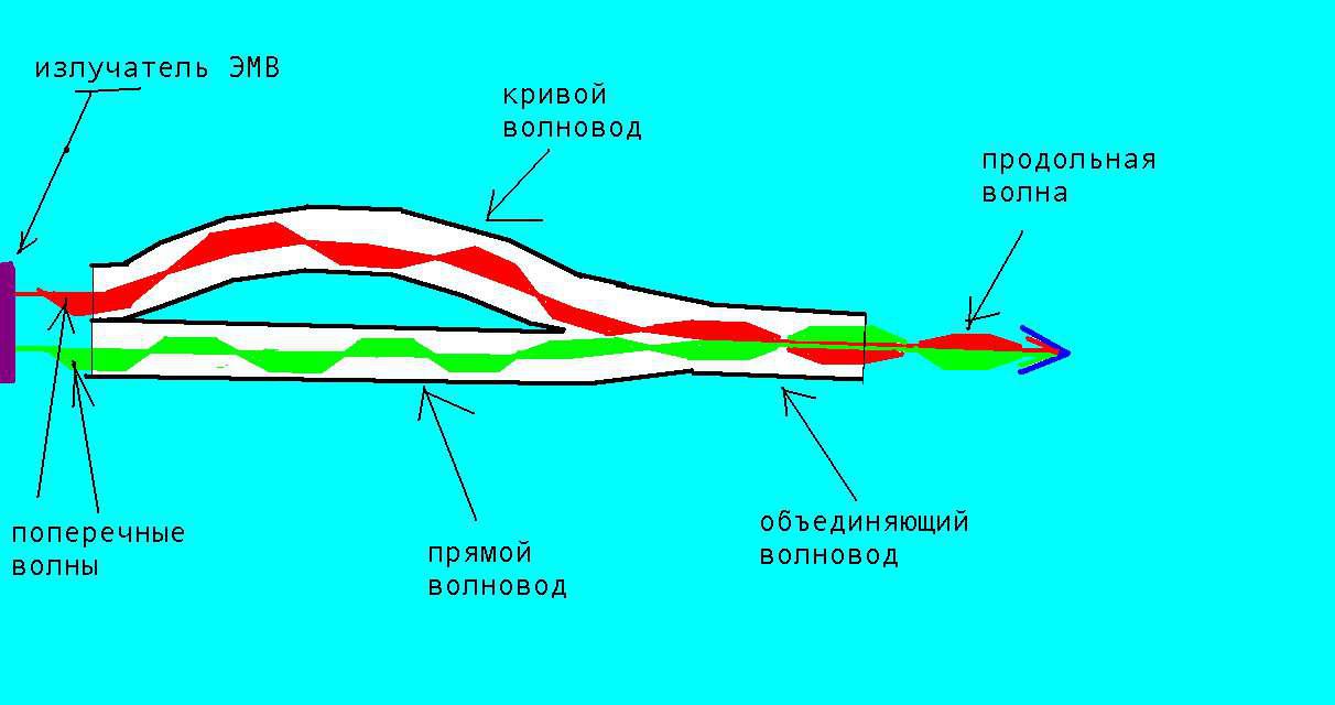 Схемы генератора ударных волн