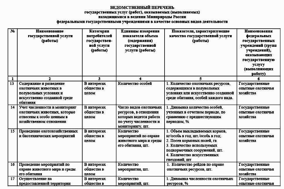 Перечень оказываемых услуг образец