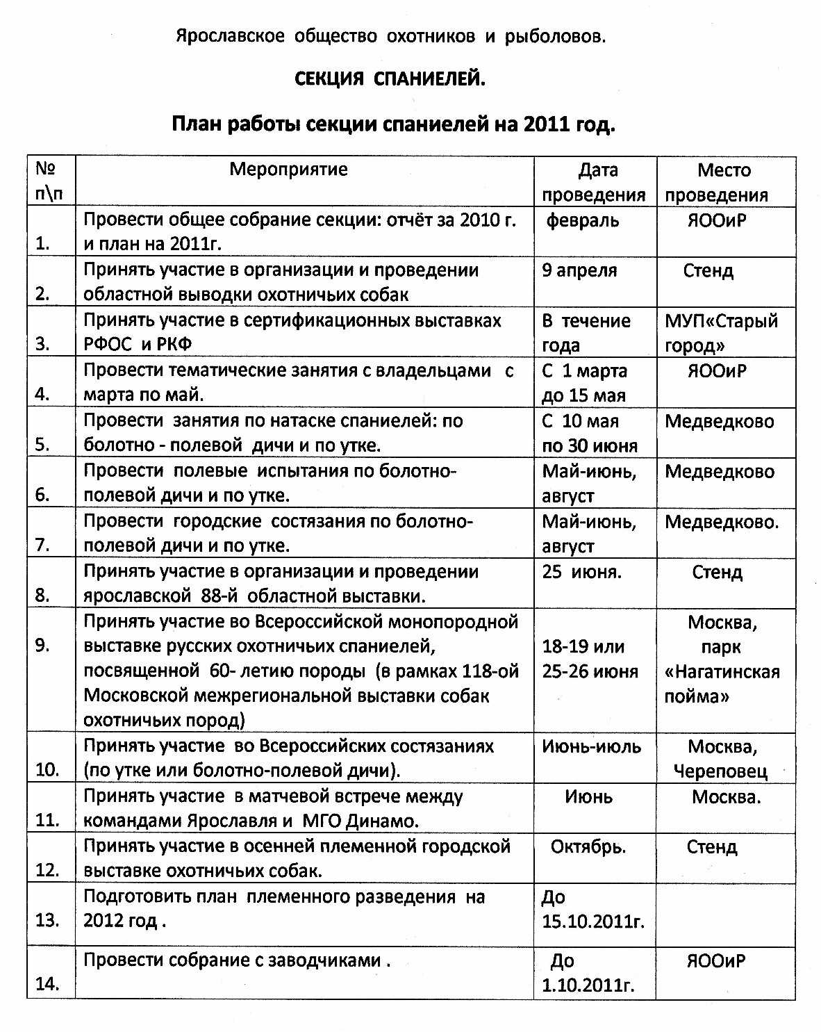 План участия. План проведения выставки. План участия в выставке. План подготовки к выставке. План проведения выставки образец.