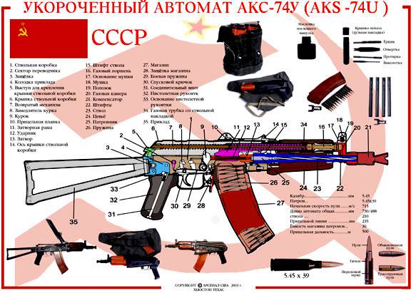 Разборка акс 74 порядок