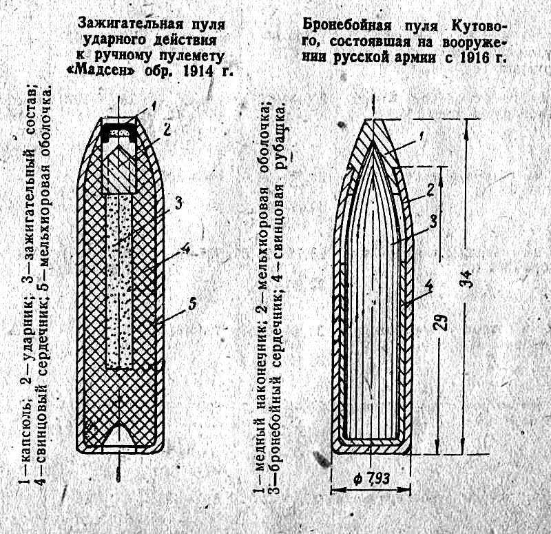 Особые зажигательные снаряды чертеж