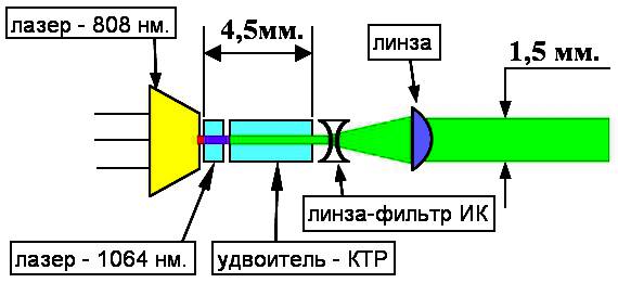 Лазерная указка схема как работает