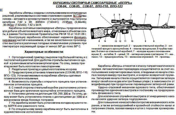 Скс схема карабина