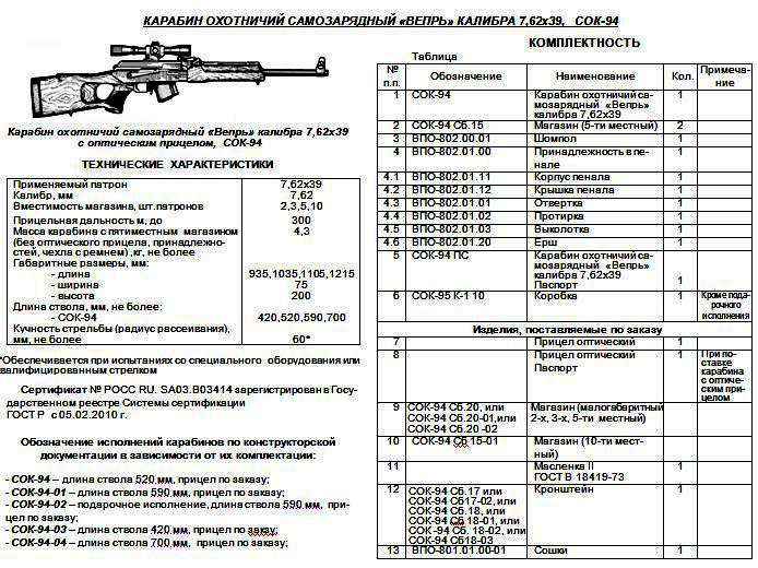 Калибры карабинов для охоты. Охотничий карабин Вепрь 7,62/308 технические характеристики. Технические параметры карабина Вепрь Калибр 7,62х39. Карабин Вепрь ТТХ. Шаг нарезов ствола Вепрь 308 127.