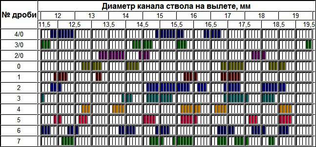 Вес картечи по номерам таблица ИЖ-26 от владельца : Ружье глазами владельца