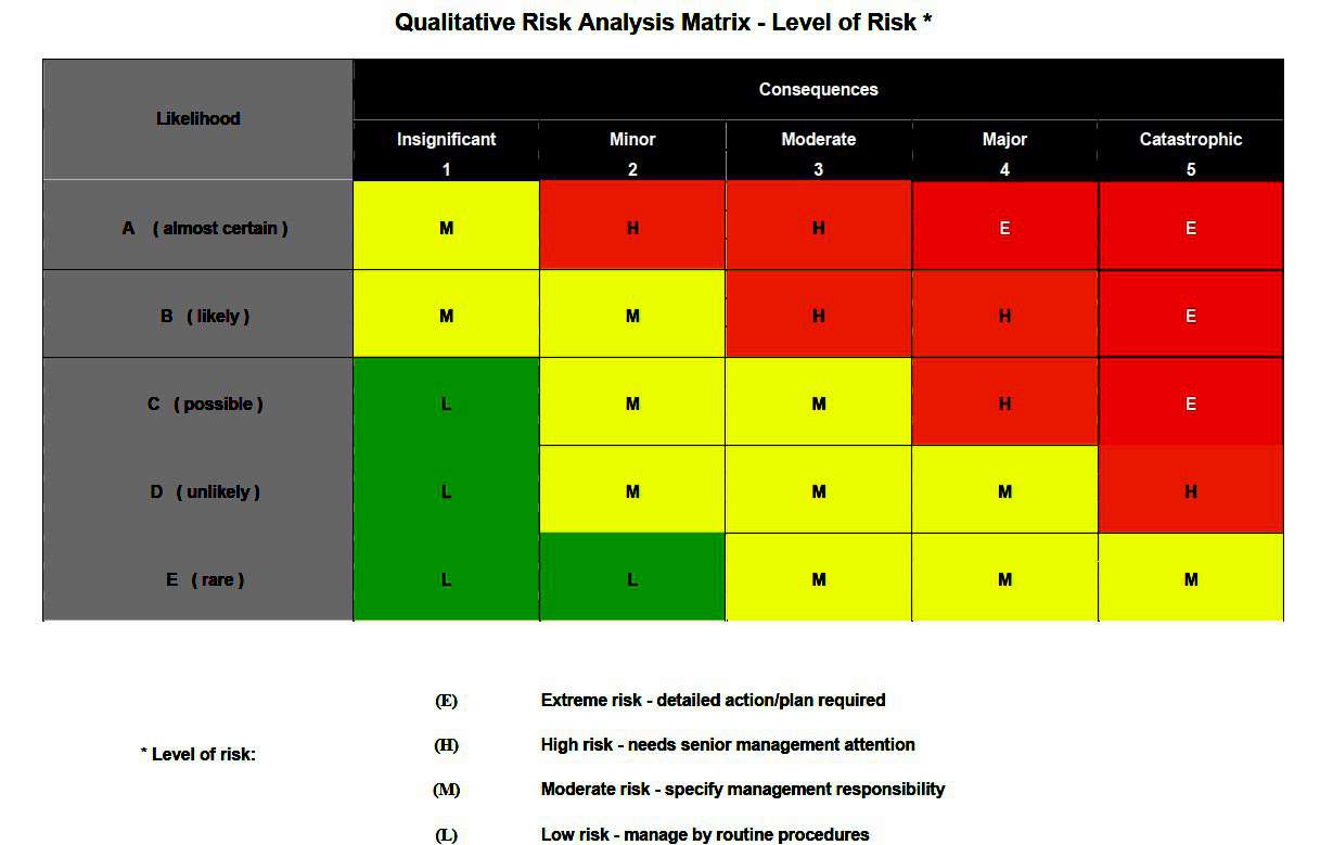 Пример определение риска. Рейтинг рисков. Инновации в оценке рисков. Ранжирование рисков проекта. Приоритеты проекта финансовая ценность риски.
