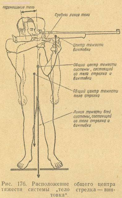 Само положение. Центр тяжести пневматической винтовки. Центр тяжести ружья. Общий центр тяжести. Определение оцт.