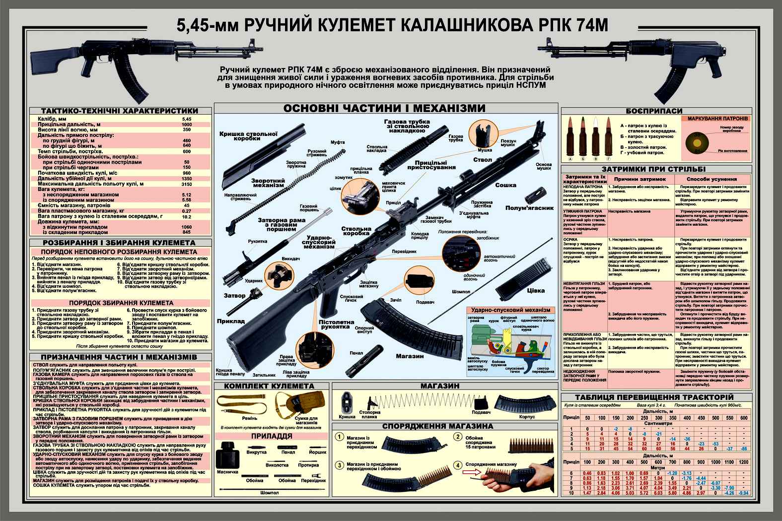 План конспект материальная часть стрелкового оружия