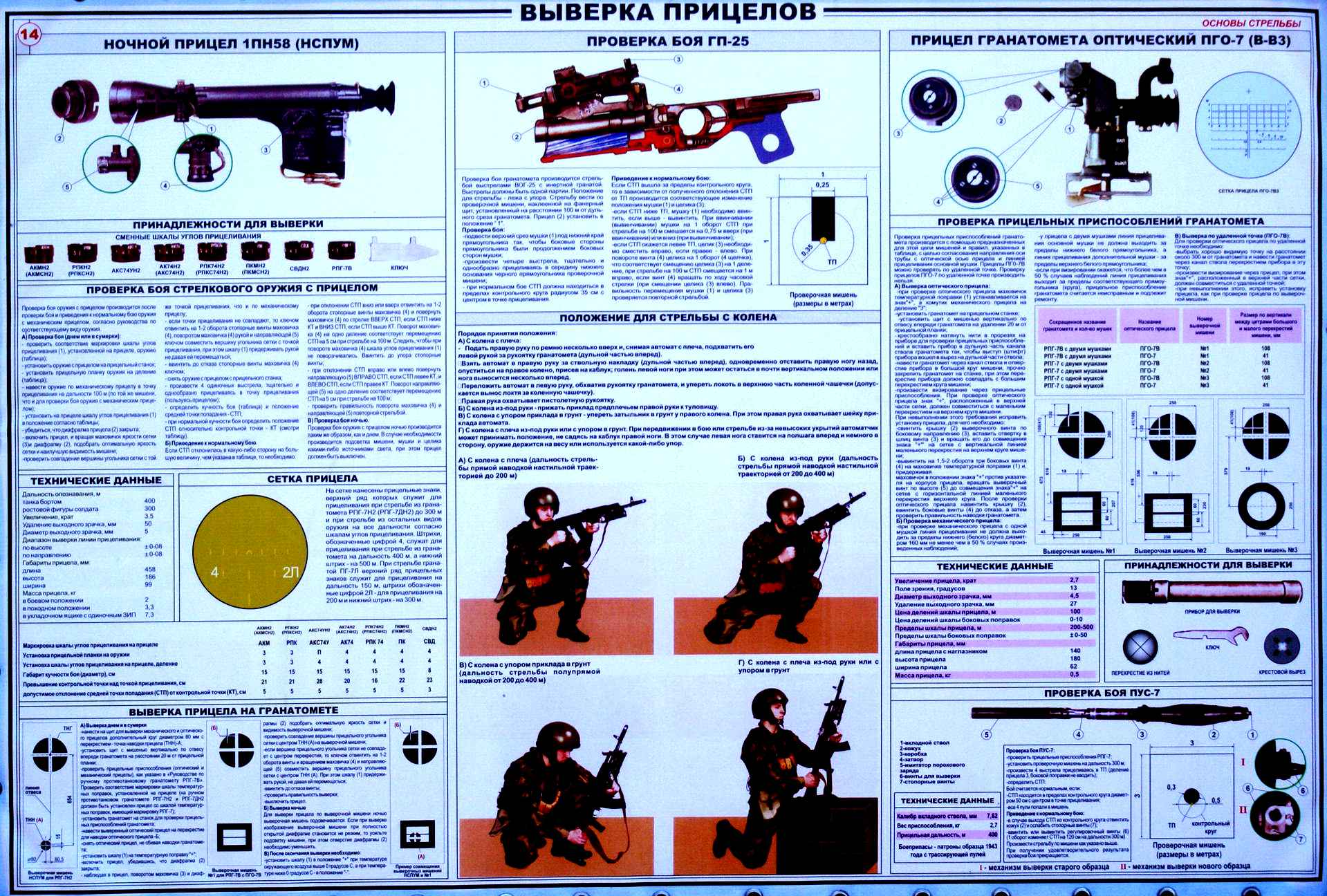 Приведение оружия к нормальному бою. Выверка оптических прицелов плакат. Выверка прицела АК 74. Приведение оружия к нормальному бою и выверка прицелов. Выверка прицелов ПГО-7 ПСО-1.