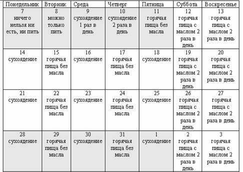 В сухоядение можно ли есть кашу на