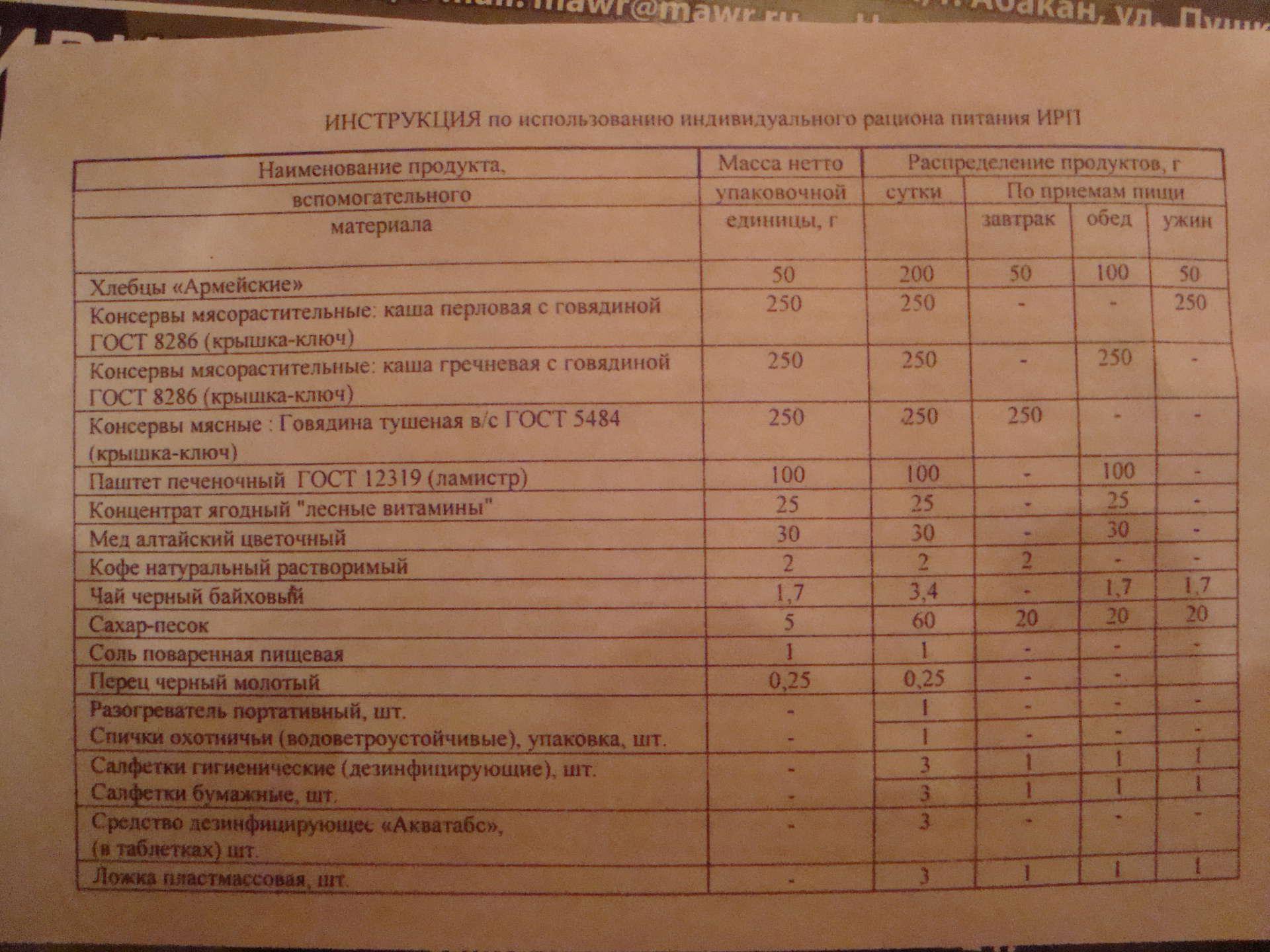 Перловая каша из сухпайка ссср