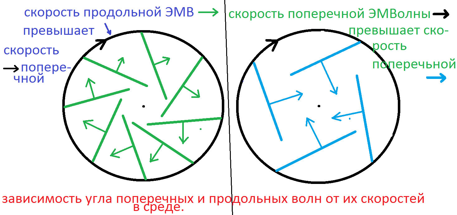 Схемы генератора ударных волн