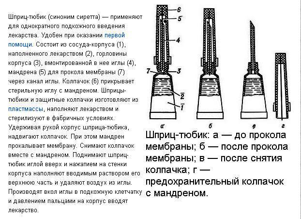 Фото шприц тюбик