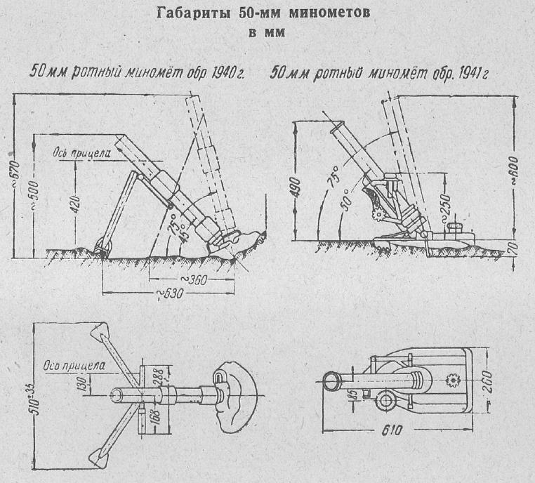 Мина 82мм чертеж