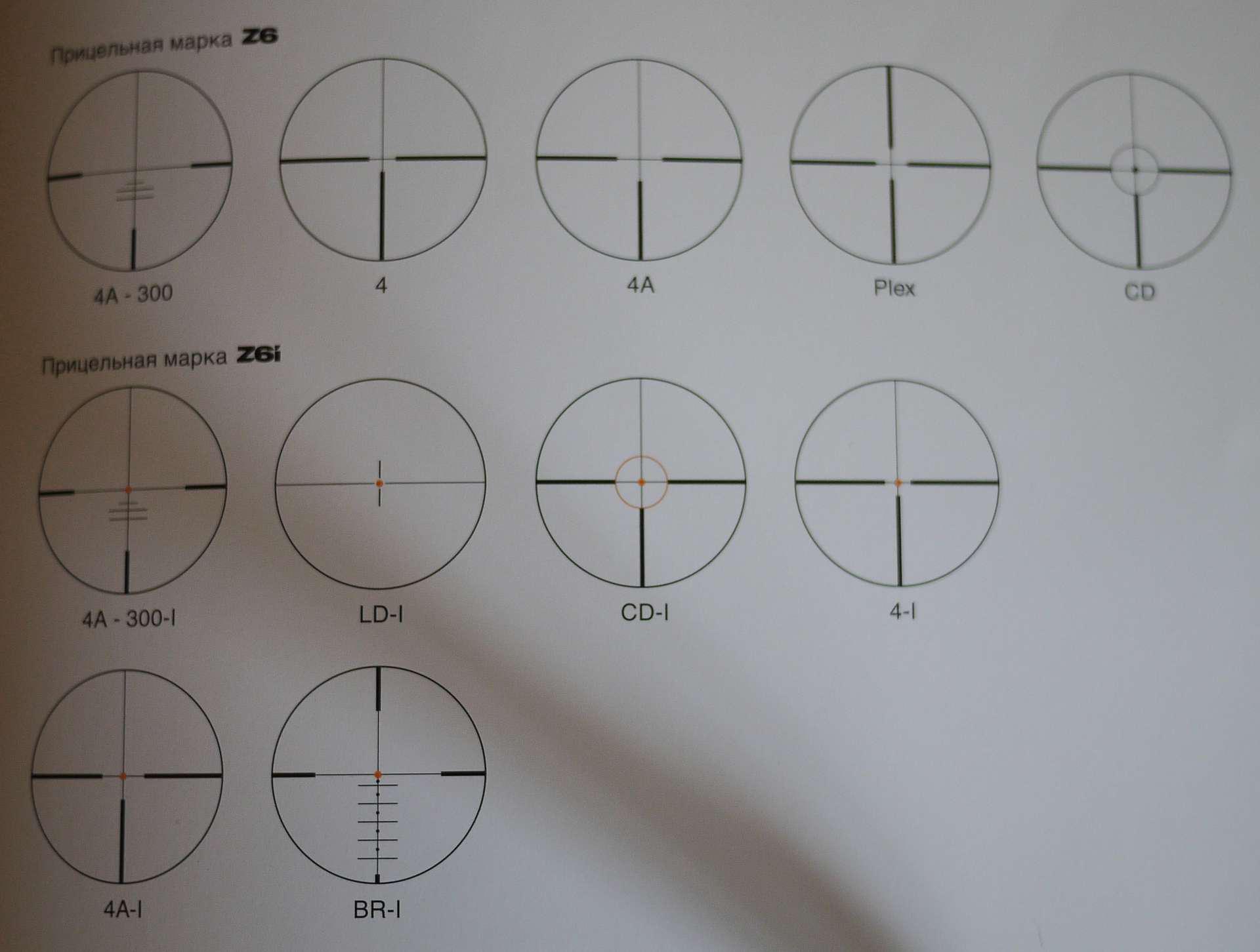 5-28x50 p l. типы прицелов. оптический прицел konus pro f-30 8-32x56, ffp, sf, modified 1/2 mil-dot. прицельная сетка ballistic plex. сетка duplex оптического прицела.
