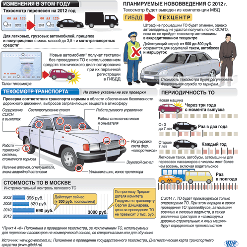 Ключевые параметры проверки