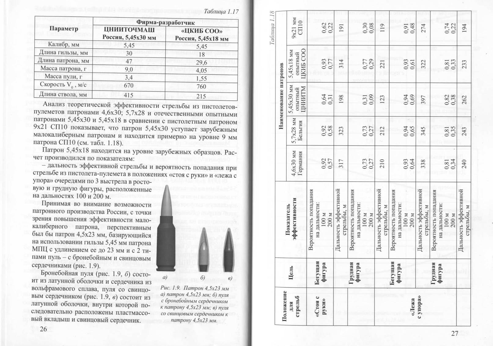 Таблица патронов