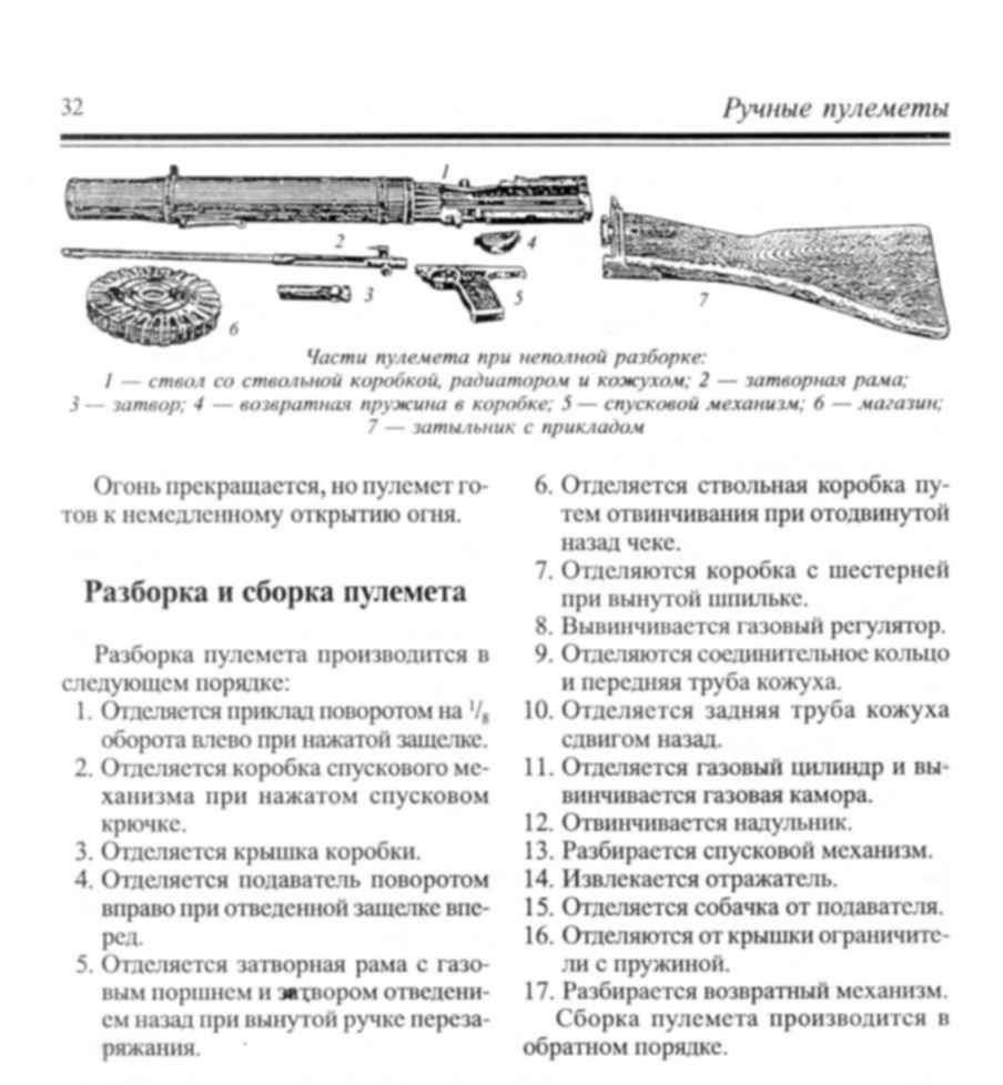 Как разбирать пулемет. Неполная разборка пулемета. пулемет льюиса чертеж. пулемет кб-п 790 сборка разборка. как отделить ствол от ствольной коробки на биатлон 6.